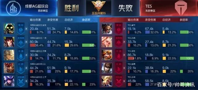 与战略的准 与战略的准