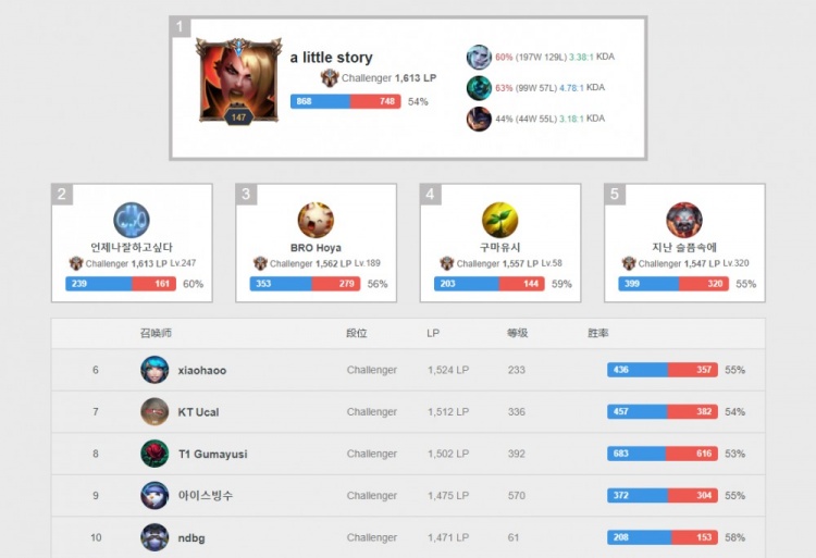 中国男网的 中国男网的